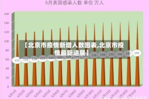 【北京市疫情新增人数图表,北京市疫情最新进展】