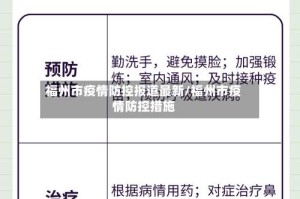 福州市疫情防控报道最新/福州市疫情防控措施
