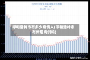 呼和浩特市有多少疫情人(呼和浩特市有新增病例吗)