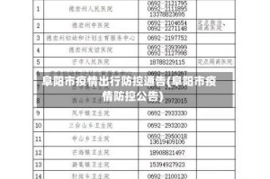 阜阳市疫情出行防控通告(阜阳市疫情防控公告)