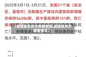 【福建省泉州市疫情新闻,福建泉州市疫情情况】