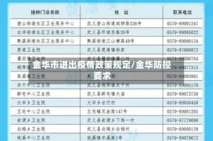 金华市进出疫情政策规定/金华防控要求
