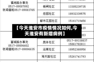 【今天淮安市疫情情况如何,今天淮安有新增病例】