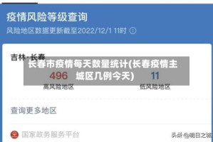 长春市疫情每天数量统计(长春疫情主城区几例今天)