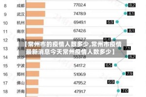 【常州市的疫情人数多少,常州市疫情最新消息今天常州疫情人数多少】
