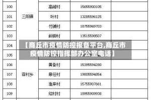 【商丘市疫情防控报备平台,商丘市疫情防控指挥部办公室电话】