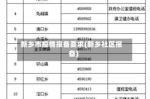新乡市疫情报备要求(新乡社区报备)