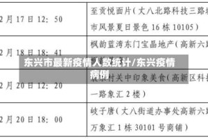 东兴市最新疫情人数统计/东兴疫情病例
