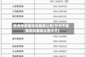 忻州市疫情防控最新公告(忻州市疫情防控最新公告今天)