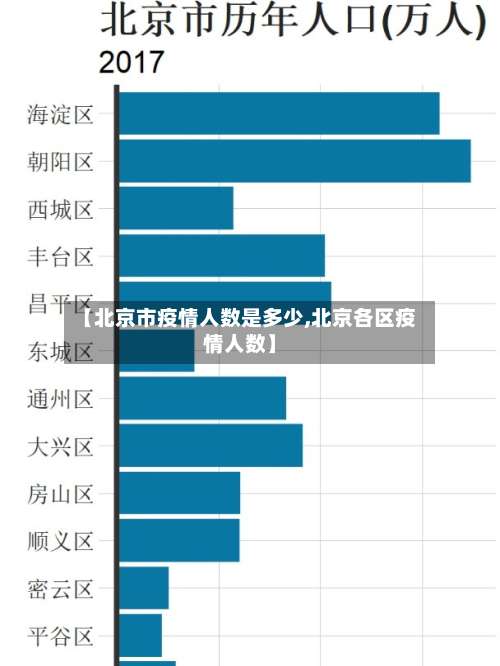 【北京市疫情人数是多少,北京各区疫情人数】-第1张图片