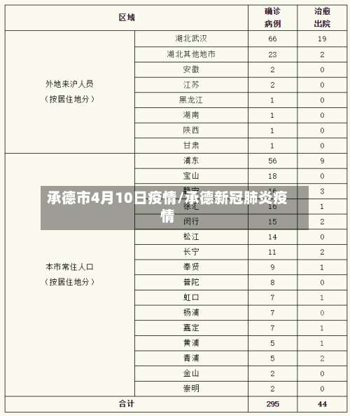 承德市4月10日疫情/承德新冠肺炎疫情-第1张图片
