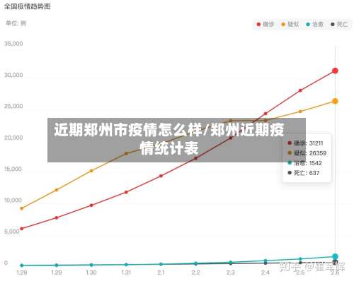近期郑州市疫情怎么样/郑州近期疫情统计表-第3张图片