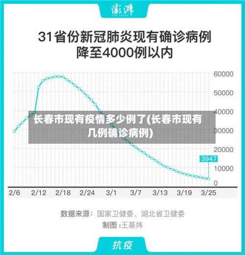 长春市现有疫情多少例了(长春市现有几例确诊病例)-第1张图片