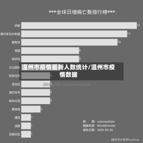 温州市疫情最新人数统计/温州市疫情数据-第1张图片