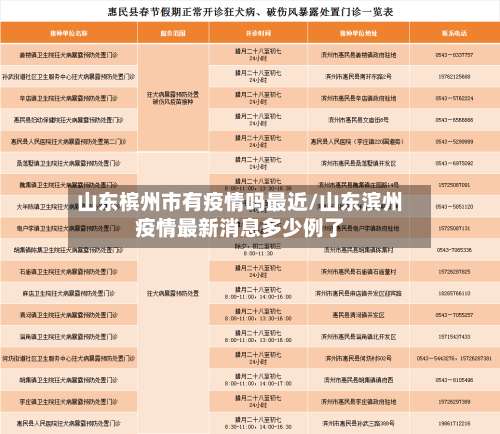 山东槟州市有疫情吗最近/山东滨州疫情最新消息多少例了-第1张图片