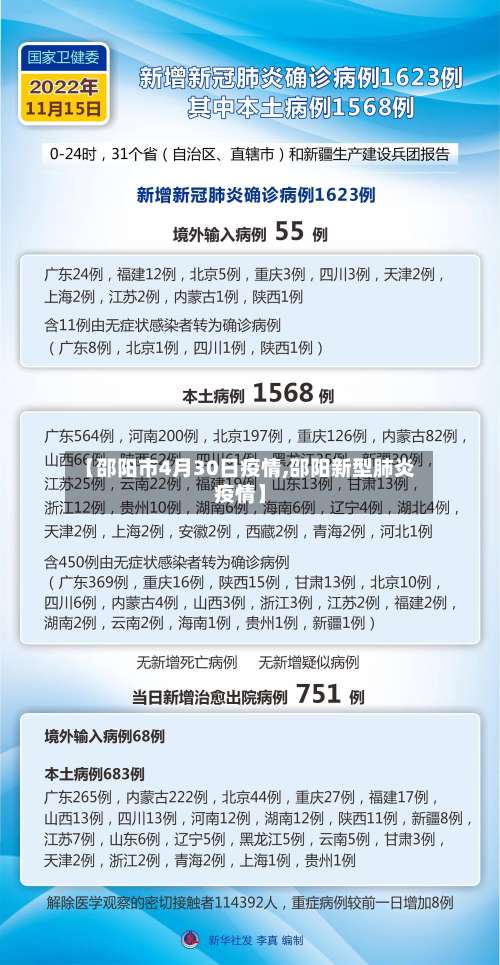 【邵阳市4月30日疫情,邵阳新型肺炎疫情】-第1张图片