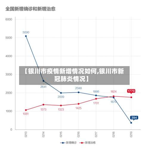 【银川市疫情新增情况如何,银川市新冠肺炎情况】-第2张图片