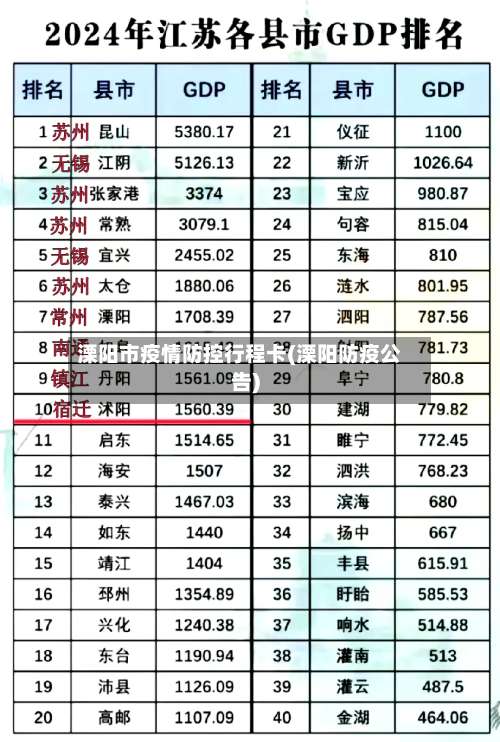 溧阳市疫情防控行程卡(溧阳防疫公告)-第3张图片