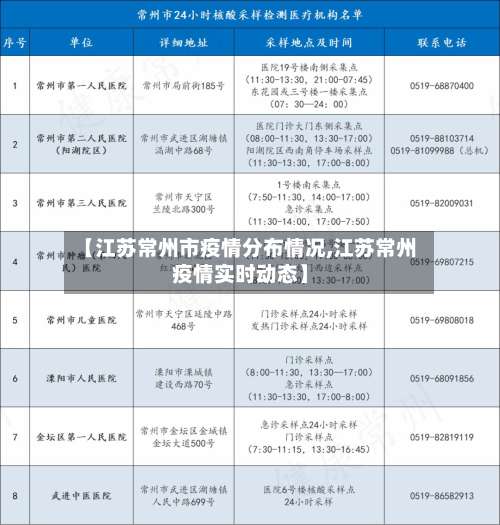 【江苏常州市疫情分布情况,江苏常州疫情实时动态】-第2张图片