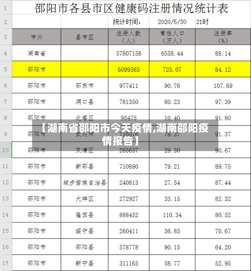 【湖南省邵阳市今天疫情,湖南邵阳疫情报告】-第3张图片