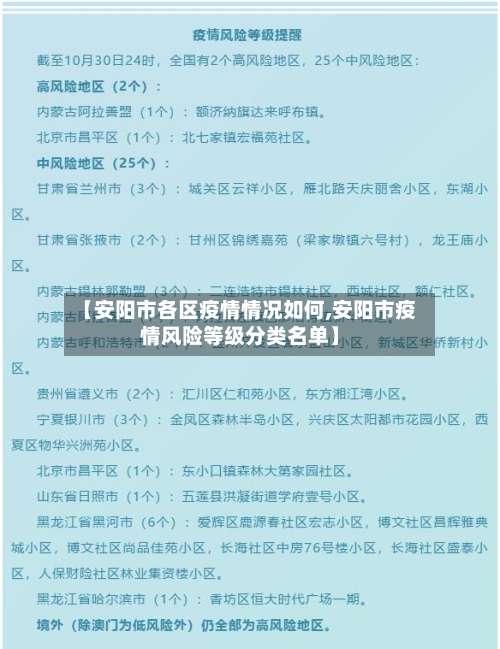 【安阳市各区疫情情况如何,安阳市疫情风险等级分类名单】-第1张图片