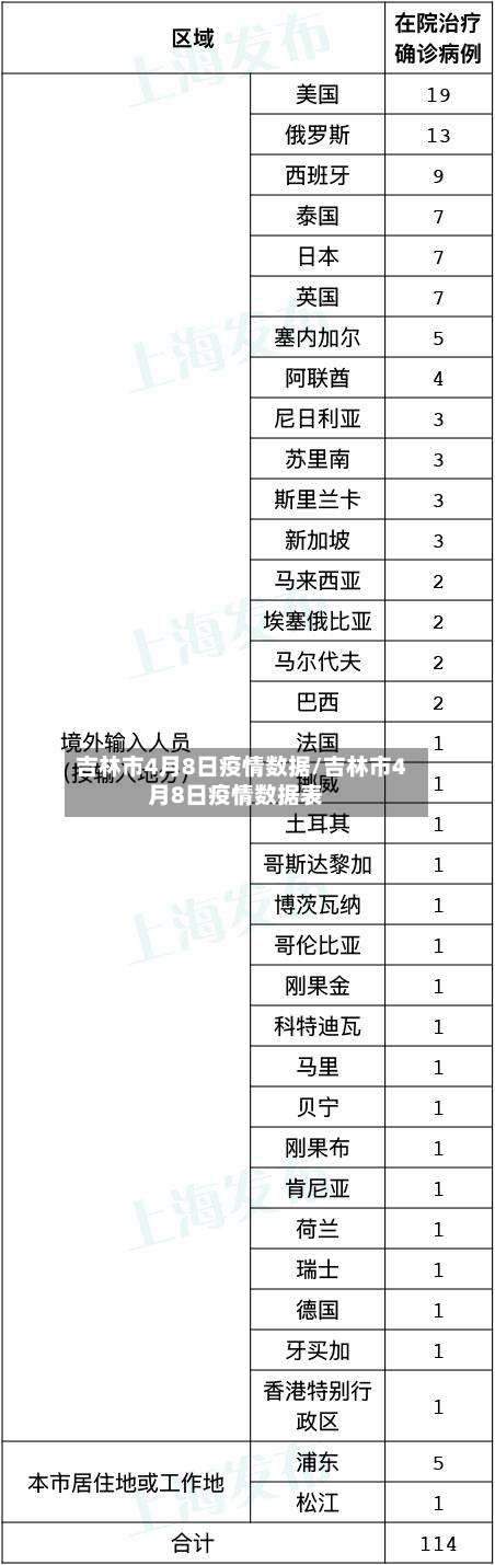 吉林市4月8日疫情数据/吉林市4月8日疫情数据表-第1张图片