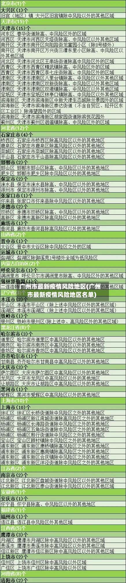 广州市最新疫情风险地区(广州市最新疫情风险地区名单)-第1张图片