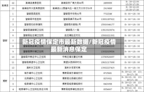 新冠疫情保定市最新数据/新冠疫情最新消息保定-第1张图片