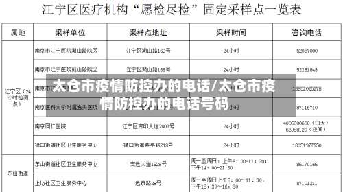太仓市疫情防控办的电话/太仓市疫情防控办的电话号码-第1张图片
