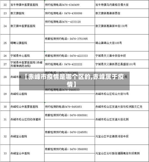 【赤峰市疫情是哪个区的,赤峰属于疫情】-第3张图片