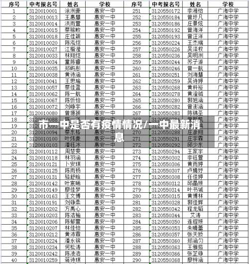 市一中是否有疫情情况/一中最新消息-第1张图片