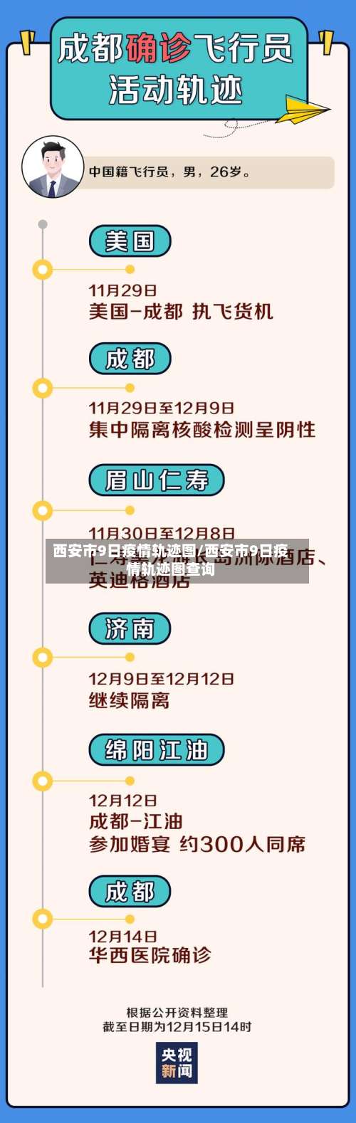 西安市9日疫情轨迹图/西安市9日疫情轨迹图查询-第1张图片