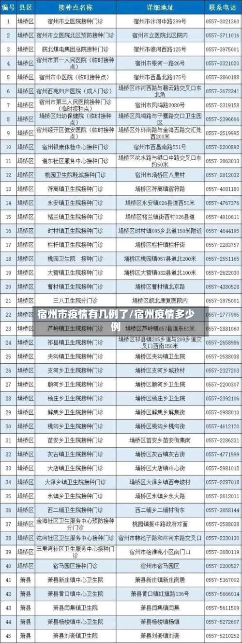 宿州市疫情有几例了/宿州疫情多少例-第1张图片