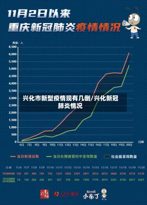 兴化市新型疫情现有几倒/兴化新冠肺炎情况-第1张图片