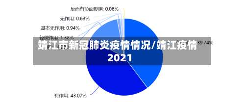 靖江市新冠肺炎疫情情况/靖江疫情2021-第3张图片