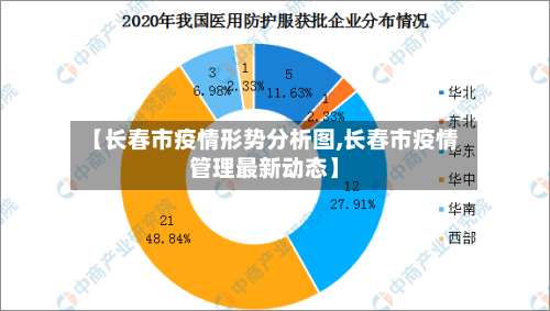 【长春市疫情形势分析图,长春市疫情管理最新动态】-第1张图片