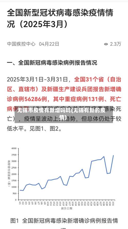 无锡市疫情有新增吗吗(无锡有新的疫情)-第1张图片