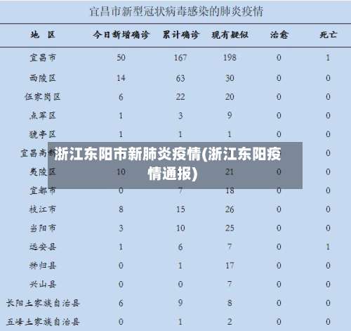 浙江东阳市新肺炎疫情(浙江东阳疫情通报)-第1张图片